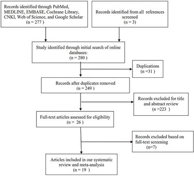 Relationship Among Traditional Semen Parameters, Sperm DNA Fragmentation, and Unexplained Recurrent Miscarriage: A Systematic Review and Meta-Analysis